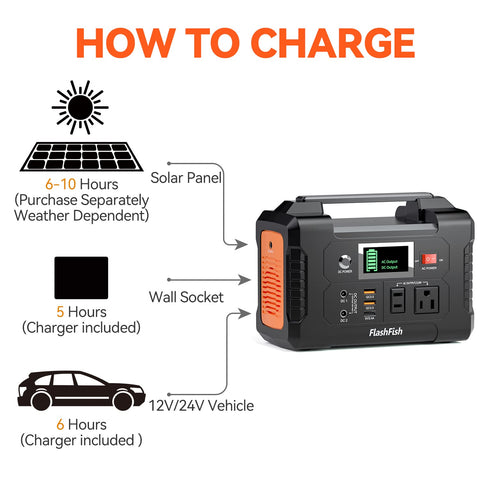 200W Portable Power Station, FlashFish 40800mAh Solar Generator