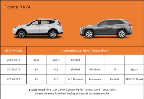 Kayme 6 Layers SUV Car Cover Custom Fit for Toyota RAV4 (2006-2024), Waterproof All Weather for Automobiles,Rain Sun UV Protection.Silver