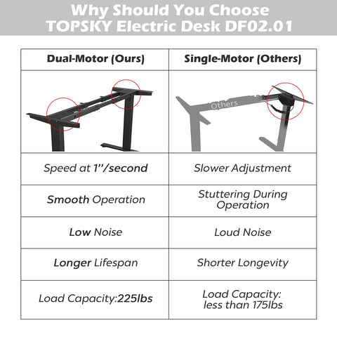 TOPSKY Electric Adjustable Standing Computer Desk