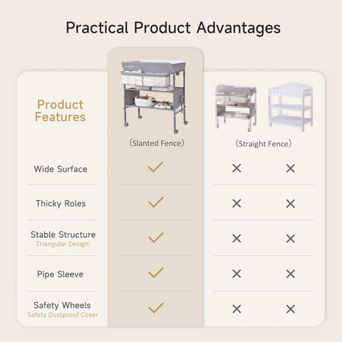 MAYDOLLY Baby Changing Table with Wheels - Portable & Waterproof