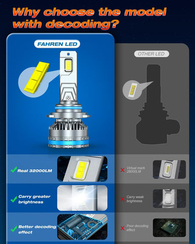 FAHREN Upgraded Bright 240W 64000LM Cool White Fog Light Bulbs