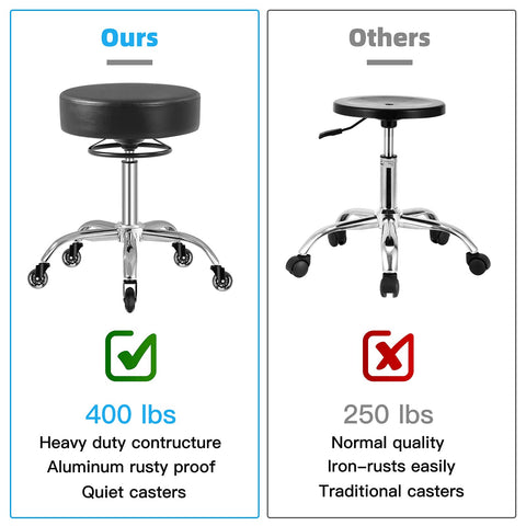 Mineloff Rolling Stool with Wheels 400lbs Weight Capacity