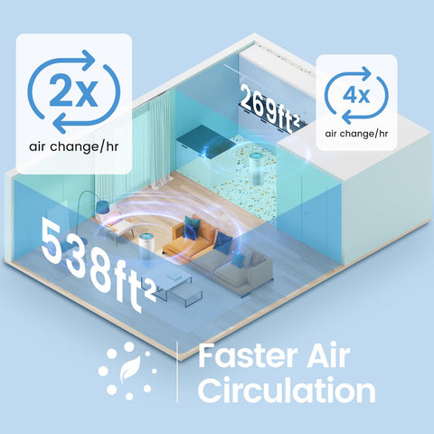 Afloia Air Purifiers for Home Bedroom Large Room Up to 1076 Ft², White
