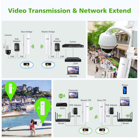 AdaLov Gigabit Wireless Bridge with Mounts