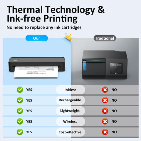 Gloryang Inkless Wireless Thermal Printer