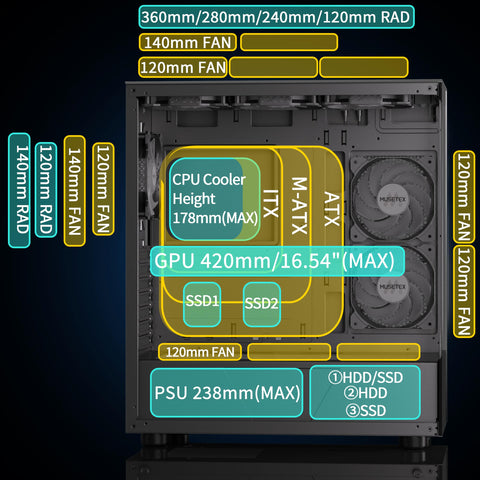 MUSETEX PC CASE ATX 6 PWM ARGB, Type-C Mid Tower Computer Case