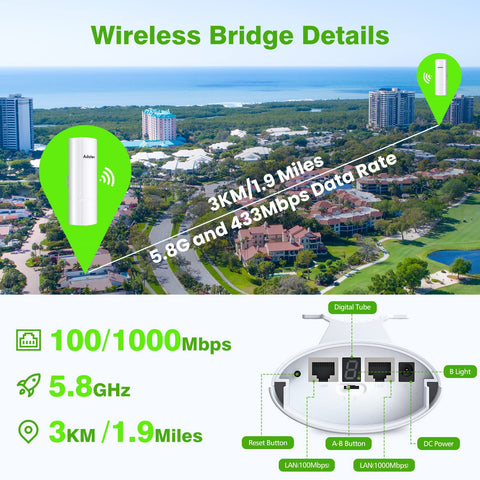 AdaLov Gigabit Wireless Bridge with Mounts