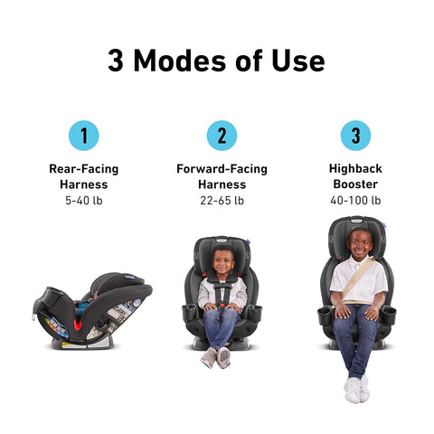 GRACO Versatile Safe Adjustable TriRide 3-in-1 Car Seat