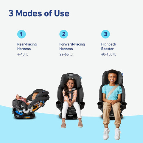 GRACO Versatile Safe Comfortable Turn2Me Rotating Car Seat