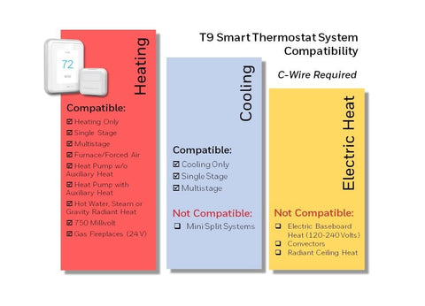 Honeywell Home WiFi Smart Thermostat with 1 Smart Room Sensor